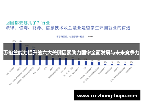苏格兰能力提升的六大关键因素助力国家全面发展与未来竞争力