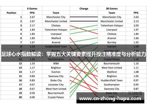 足球心水指数解读：掌握五大关键要素提升投注精准度与分析能力