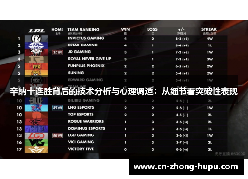 辛纳十连胜背后的技术分析与心理调适:从细节看突破性表现 辛纳十连胜背后的技术分析与心理调适:从细节看突破性表现